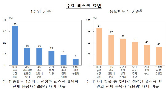 자료=한국은행